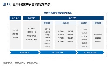 存量時代，數字化如何重塑房地產？