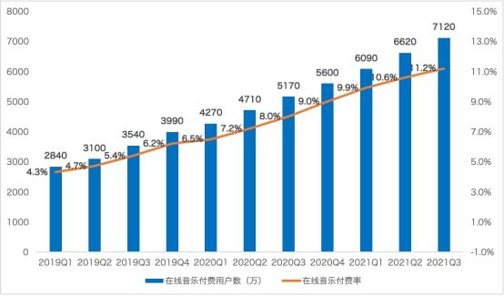 騰訊音樂Q3財報解讀 音樂消費進入場景化時代，內容宣推開啟新路徑