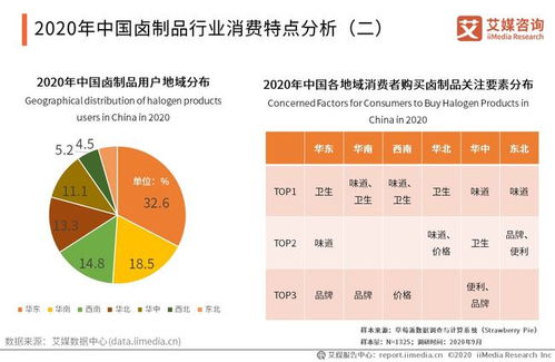 九多肉多完成數億元融資，2021年中國鹵制品市場規模與消費特點分析