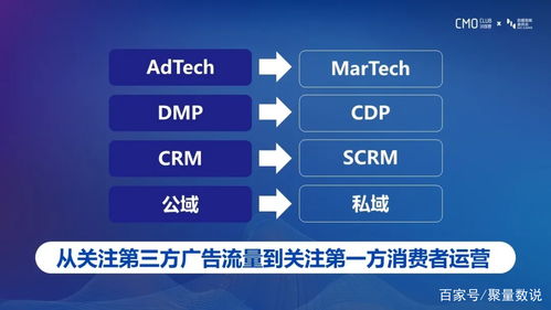 SCRM與數字化營銷 成都聚量數說如何以數字內容服務驅動連接