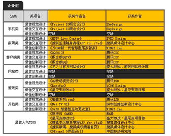 首屆兩岸互動數字內容大賽UI設計組獲獎名單揭曉 創意與文化的完美碰撞