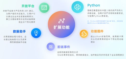 百數服務商模式 為制造業未來插上數字化的翅膀，創造商機