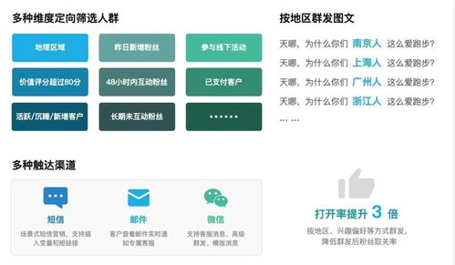 繭數SCRM產品介紹系列 多渠道觸達客戶，構建全域營銷閉環