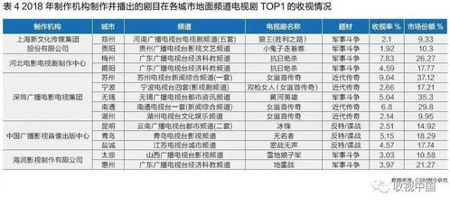 地面頻道高收視劇分析 中老年觀眾主導(dǎo)，抗戰(zhàn)諜戰(zhàn)類硬劇成主力